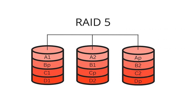 nas raid 5